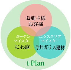 ガーデンルームの様子