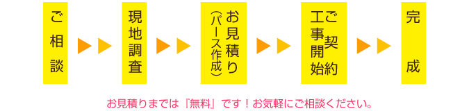 ガーデンルームの様子